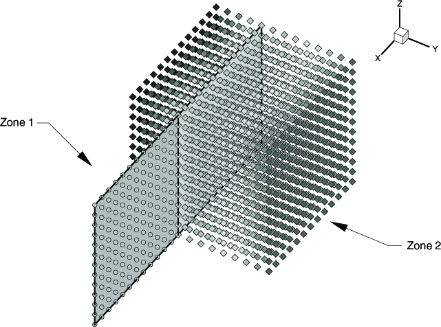 field_plot_scatter_example.png