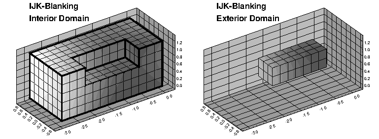 ijk blanking ext int domain
