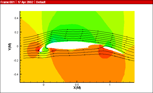 cfda airfoil