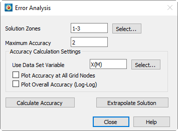 error analysis
