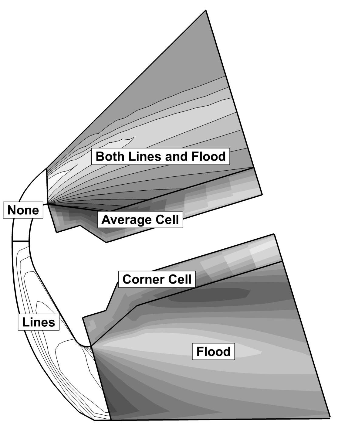 contour plot type ex