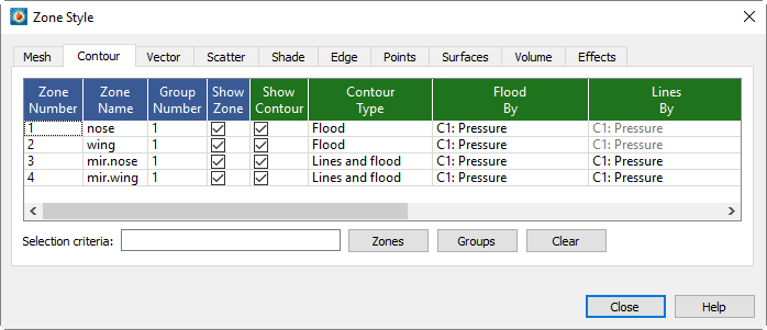 zone style contour