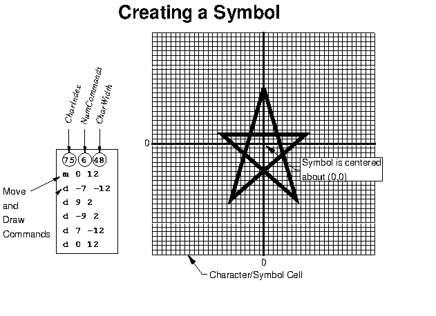 user def symbols