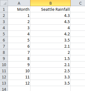 importr excel table format