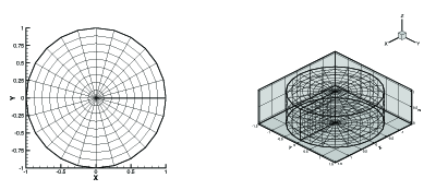 circular zone combo