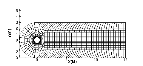 cylinder mesh layer