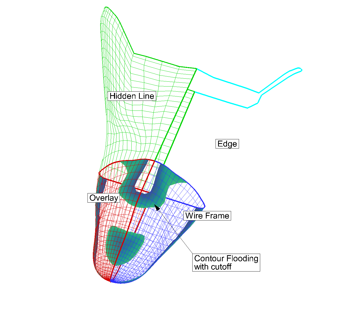 mesh plot type ex