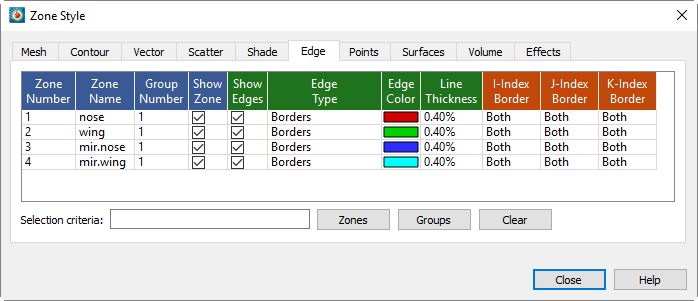 zone style edge