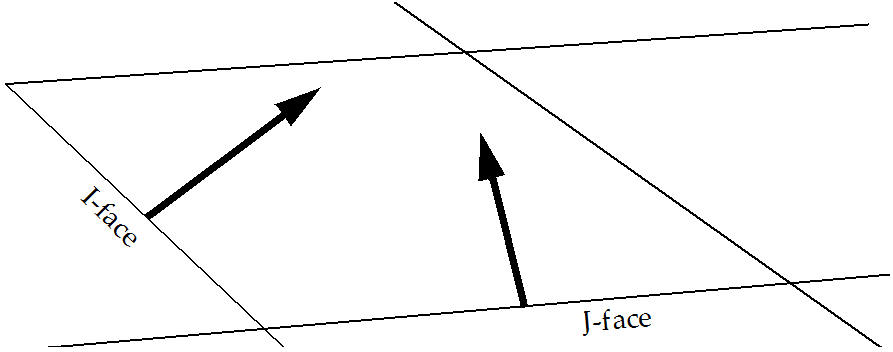 ij skewness