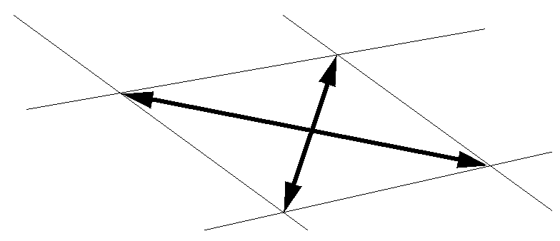 ijk skewness