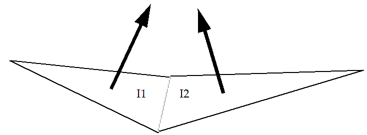 nonplanarity