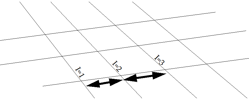 stretch ratio