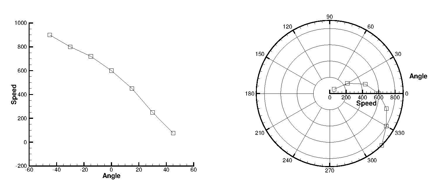 line plot example