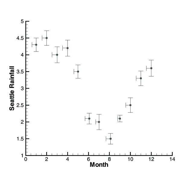 line plots xysyms errorbars