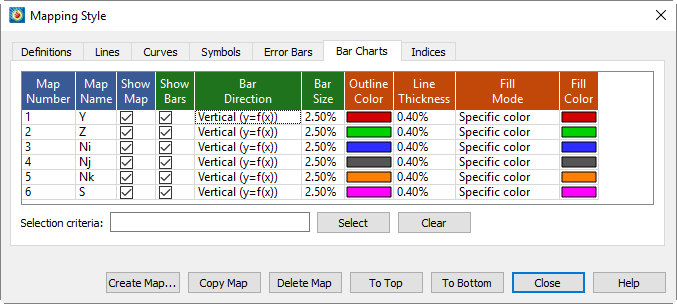 mapping style bars