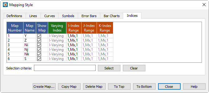 mapping style indices