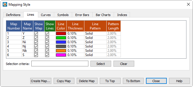 mapping style line