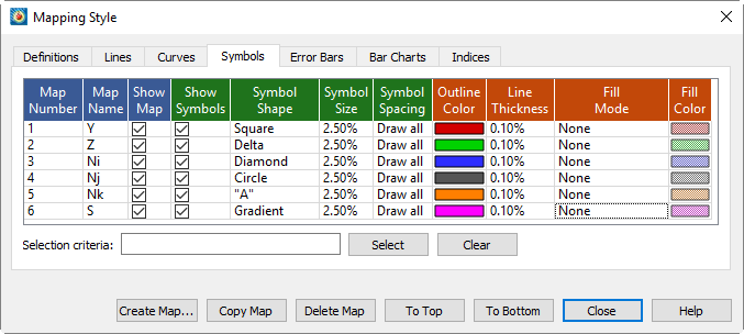mapping style symbols