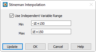 stineman interpolation