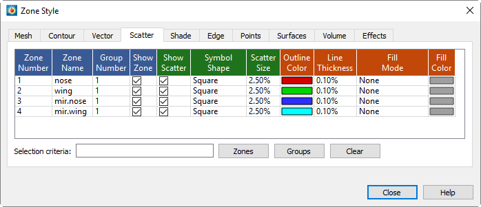 zone style scatter