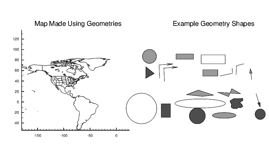 geometry samples