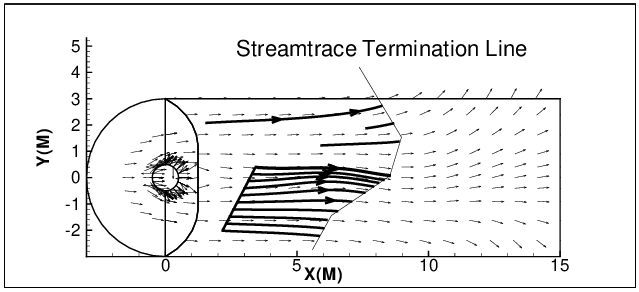 streamtrace termination line ex