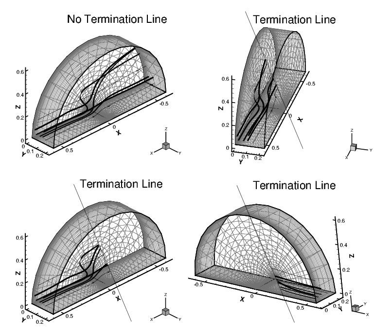 streamtrace vol stream termline