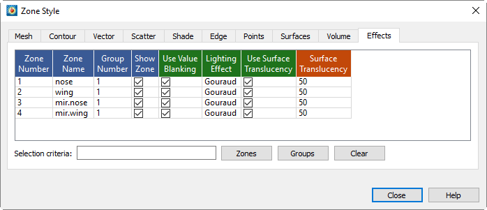 zone style effects
