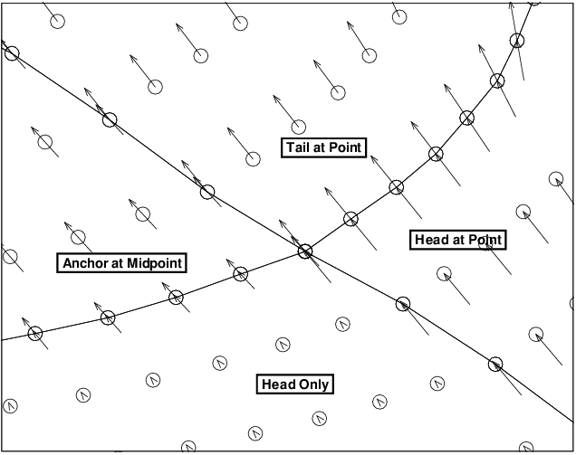 vector plot types