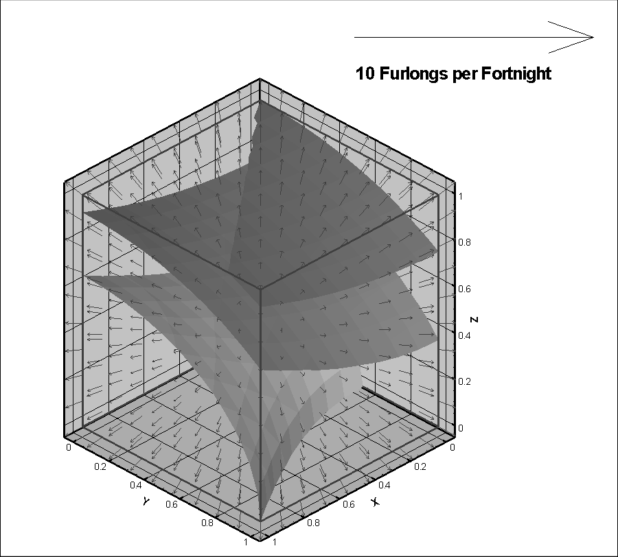 vector refvect example