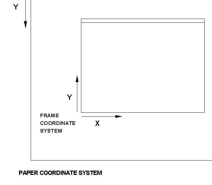 coordinate systemd