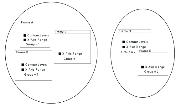 frame linking groups example