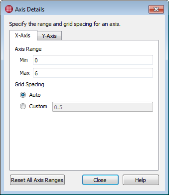 axis details