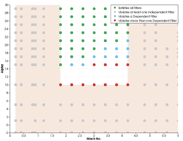 constraint vis