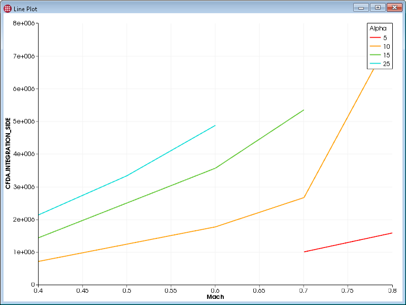 line plot