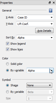 properties line general