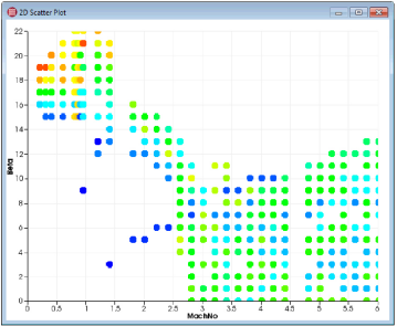 scatter 2d00125
