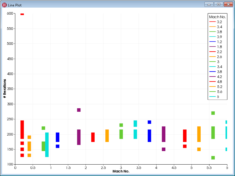 symbol plot