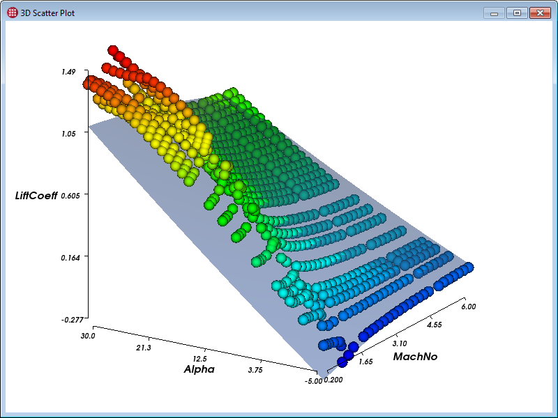 surrogate 3d scatter