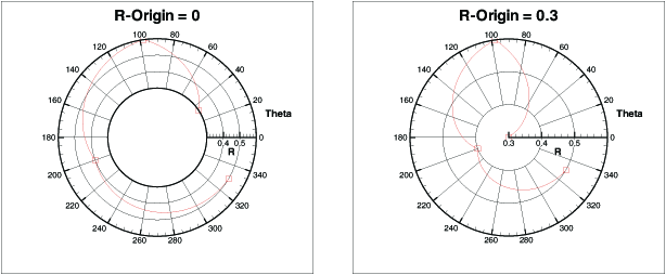 origin change polar r