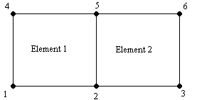 elements