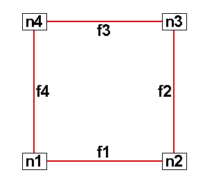 ij ordered block