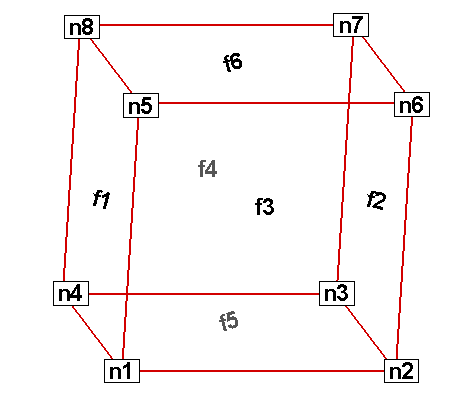 ijk ordered block