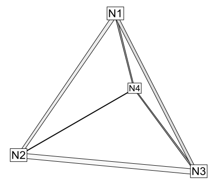 tetrahedral connectivity