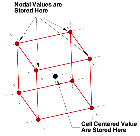 threedvaluelocate