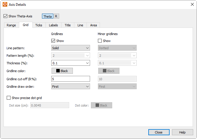 axis details grid polar