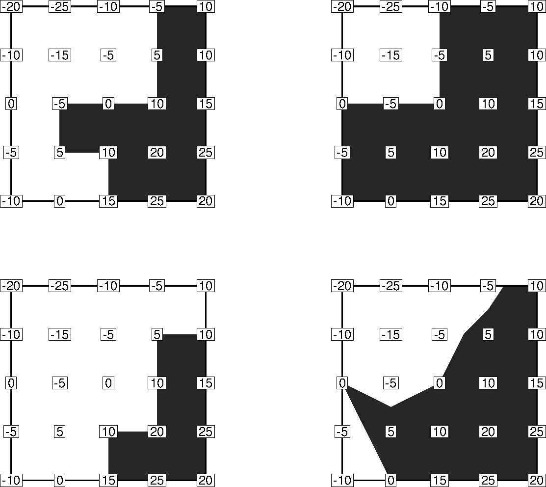 value blanking examples