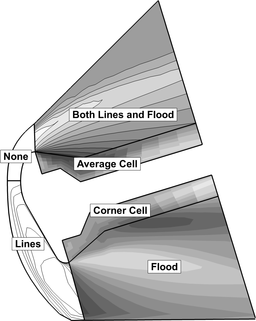 contour plot type ex