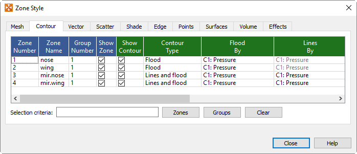 zone style contour