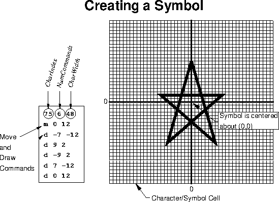 user def symbols